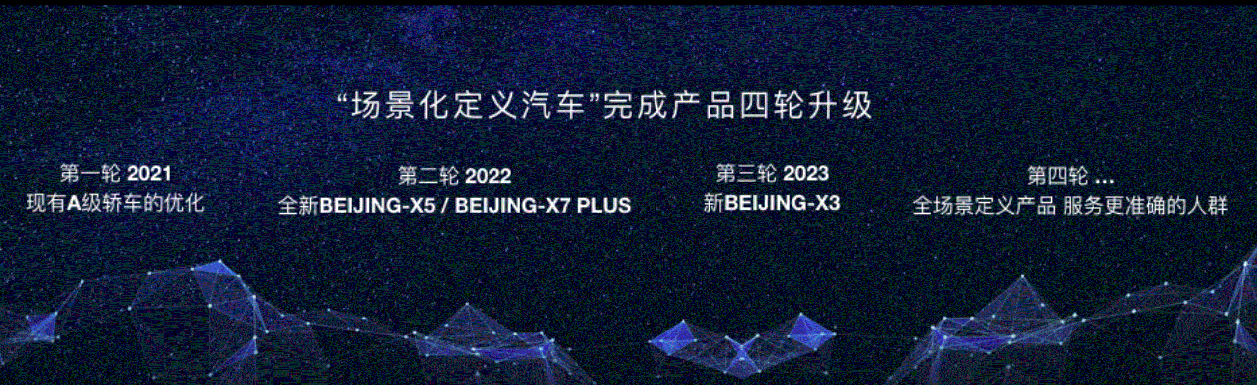 BEIJING܇l(f)g(sh)·ca(chn)ƷҎ(gu)  U5 PLUSEU5 PLUSʽA(y)