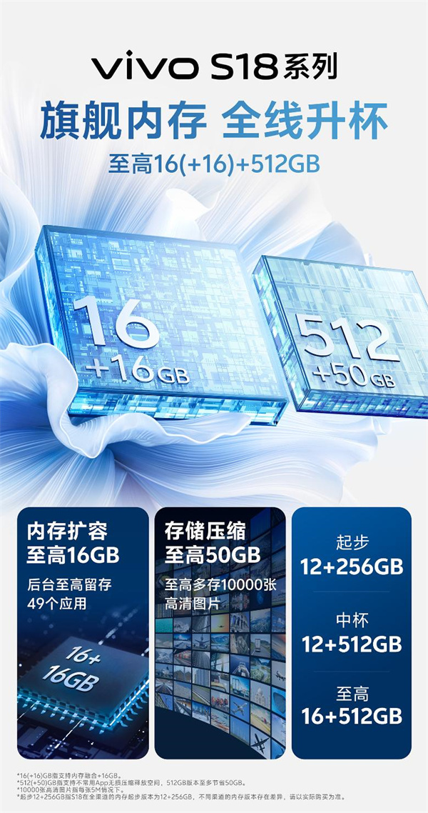 vivo S18ϵA5000mAh{늳